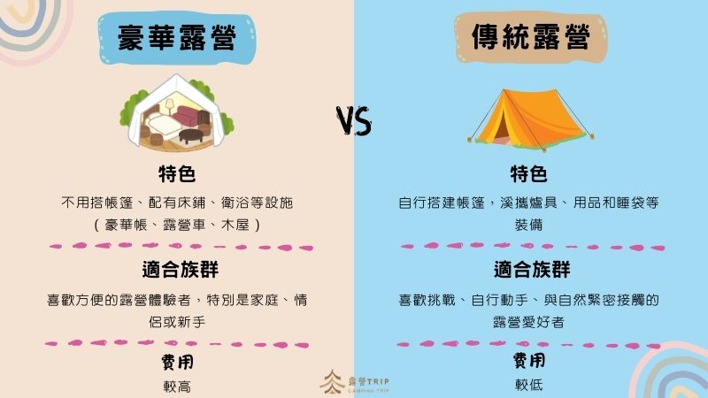 1.豪華露營與傳統露營的差異