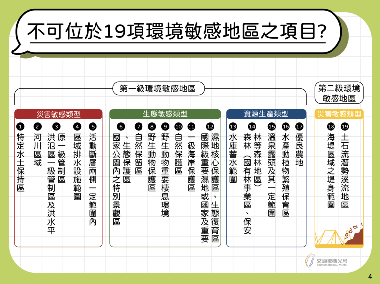 合法露營區申請全攻略：從0到1創建你的夢想露營區