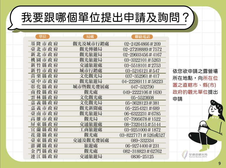 合法露營區申請全攻略：從0到1創建你的夢想露營區